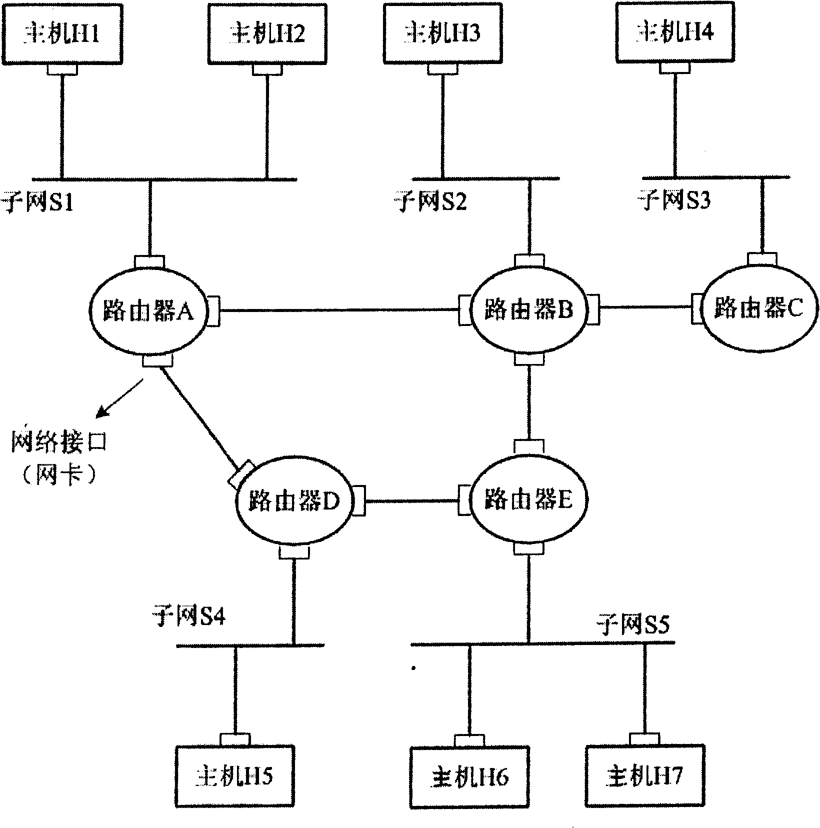 Method for identifying multicast by using unicast address in IP network