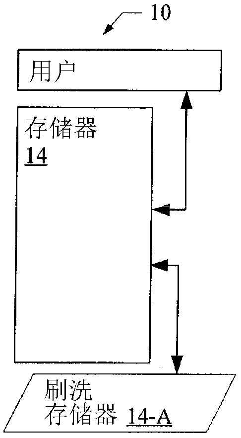 Built-in self-test and repair device and method