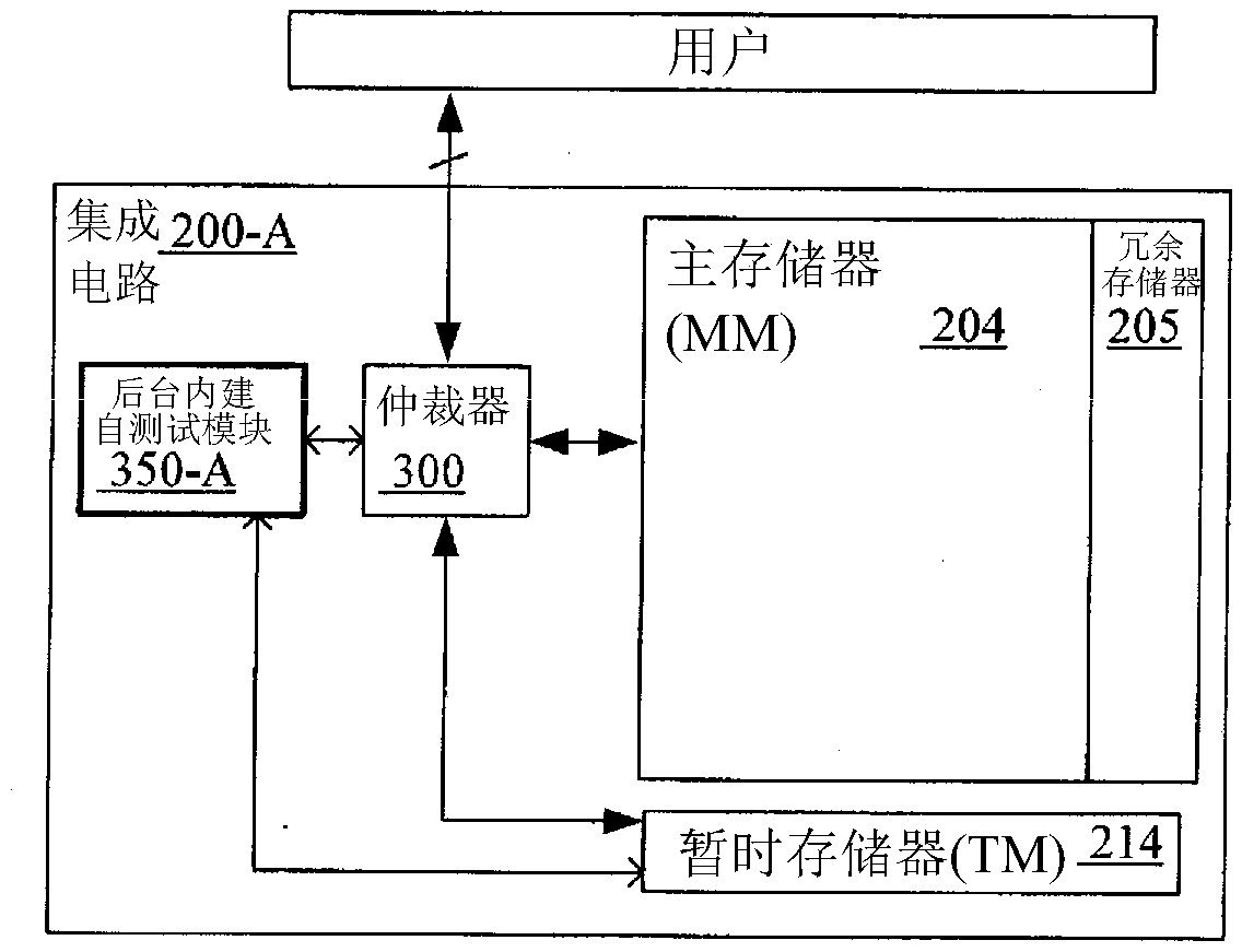 Built-in self-test and repair device and method