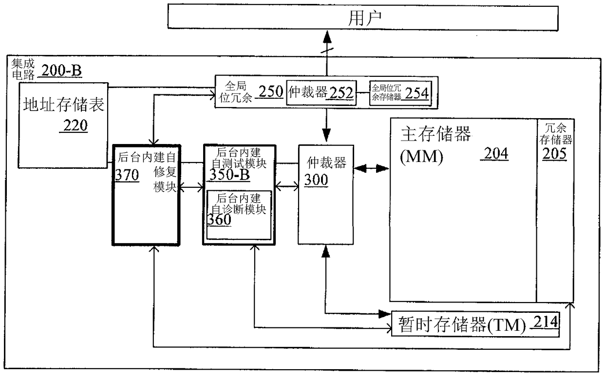 Built-in self-test and repair device and method