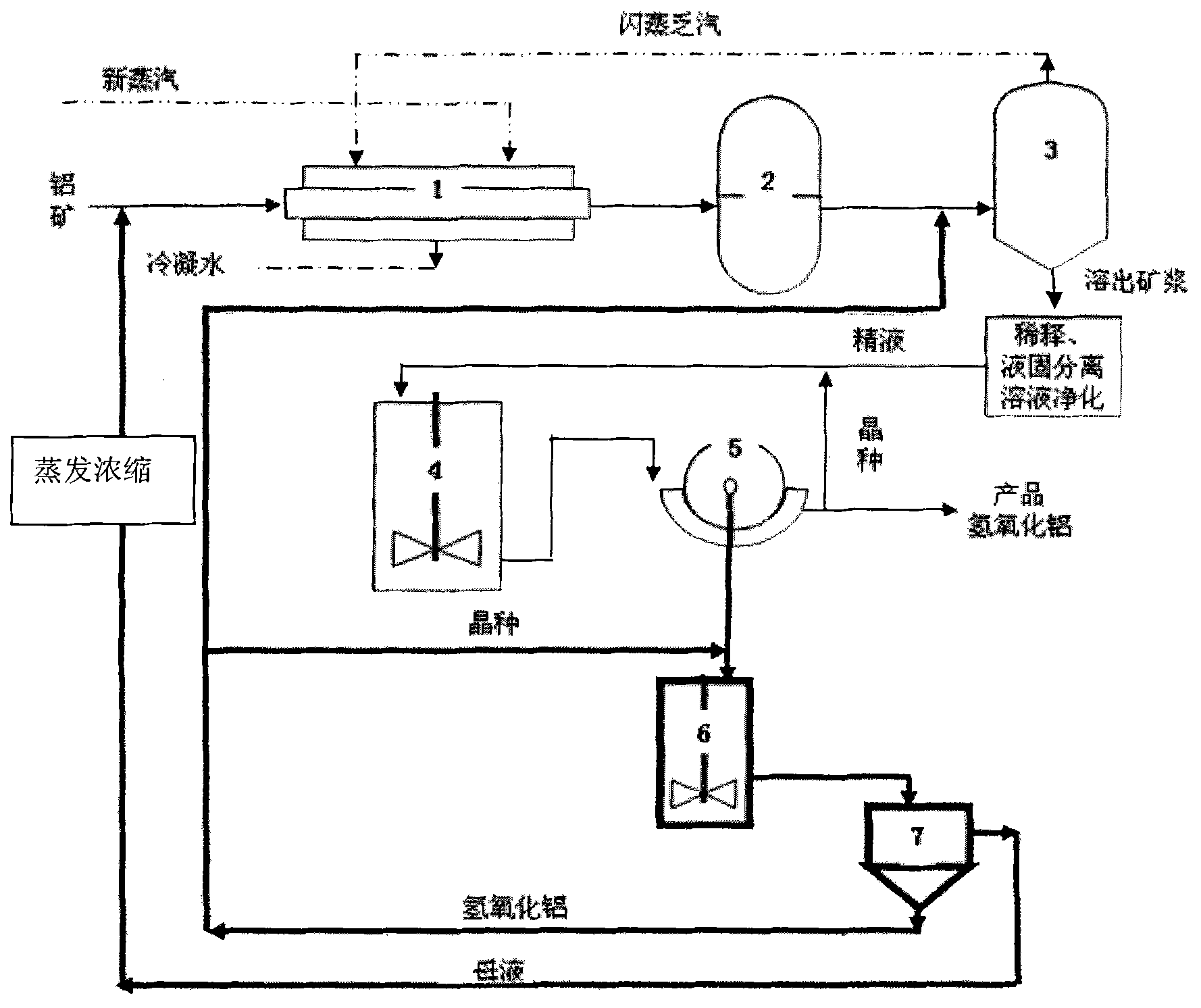 Method for processing diaspore ore to produce alumina
