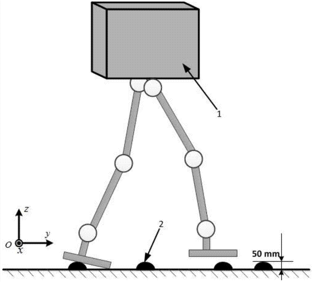 Humanoid robot uneven ground walking stability control method