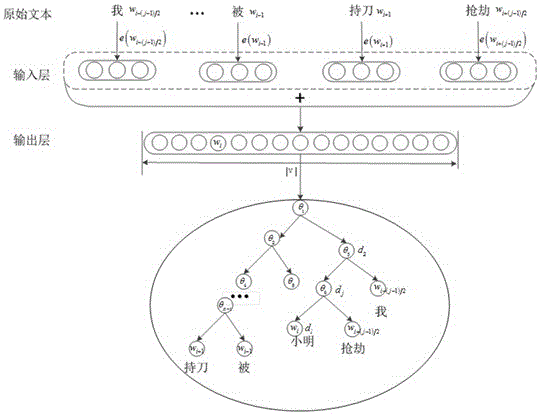 Method and device for constructing legal text syntax tree based on deep neural network