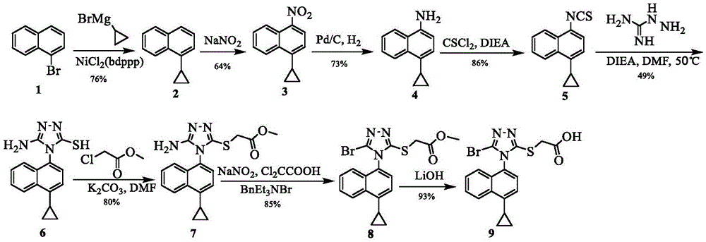 Preparing method of triazole thioglycolic acid compound for curing metabolic arthritis