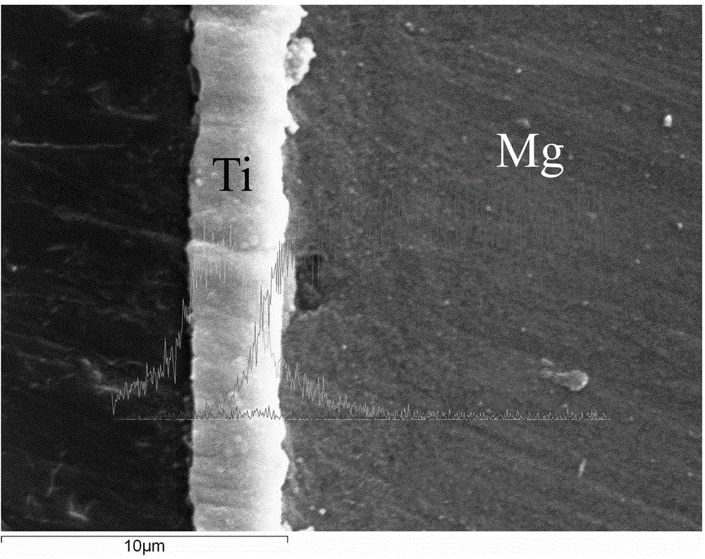 Method for modifying surfaces of biodegradable magnesium and magnesium alloy through titanium ion implantation and deposition