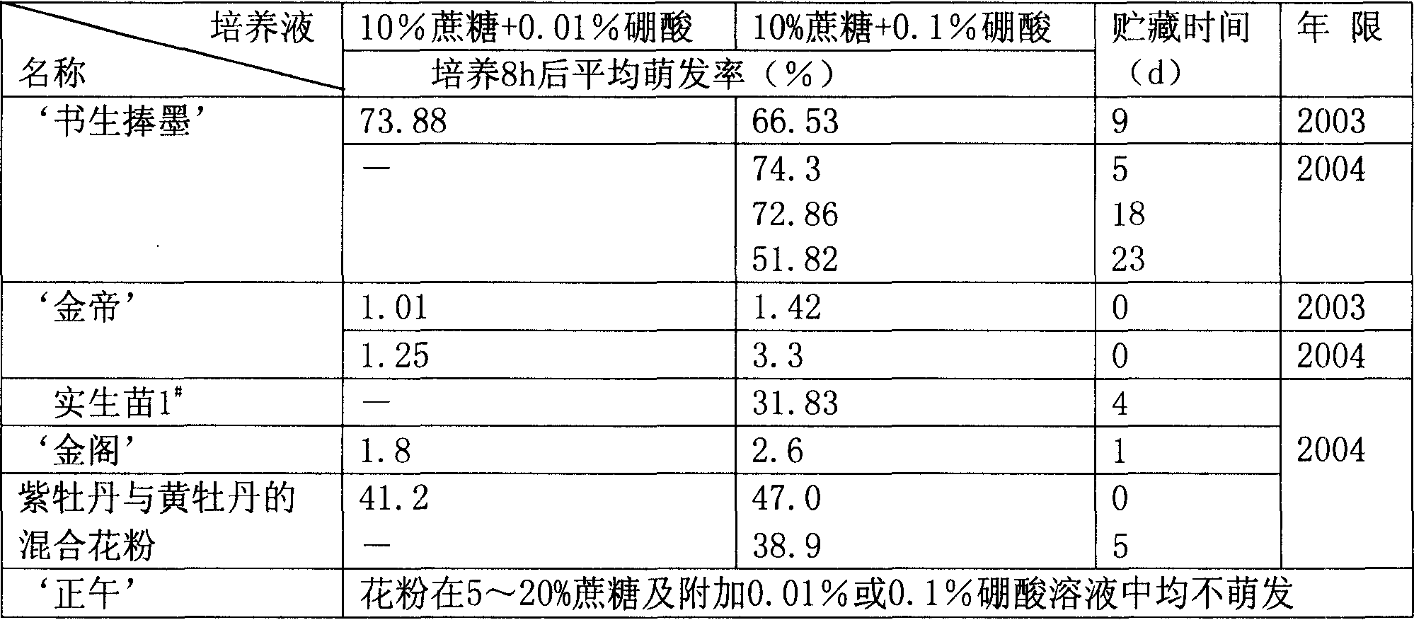 Parents composition method for distant hybrid of peony and Chinese herbaceous peony
