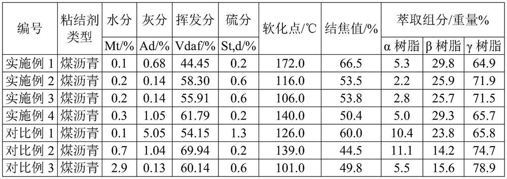 Preparation method of special coke for ceramic fiber vertical melting furnace, special coke for ceramic fiber vertical melting furnace and application thereof