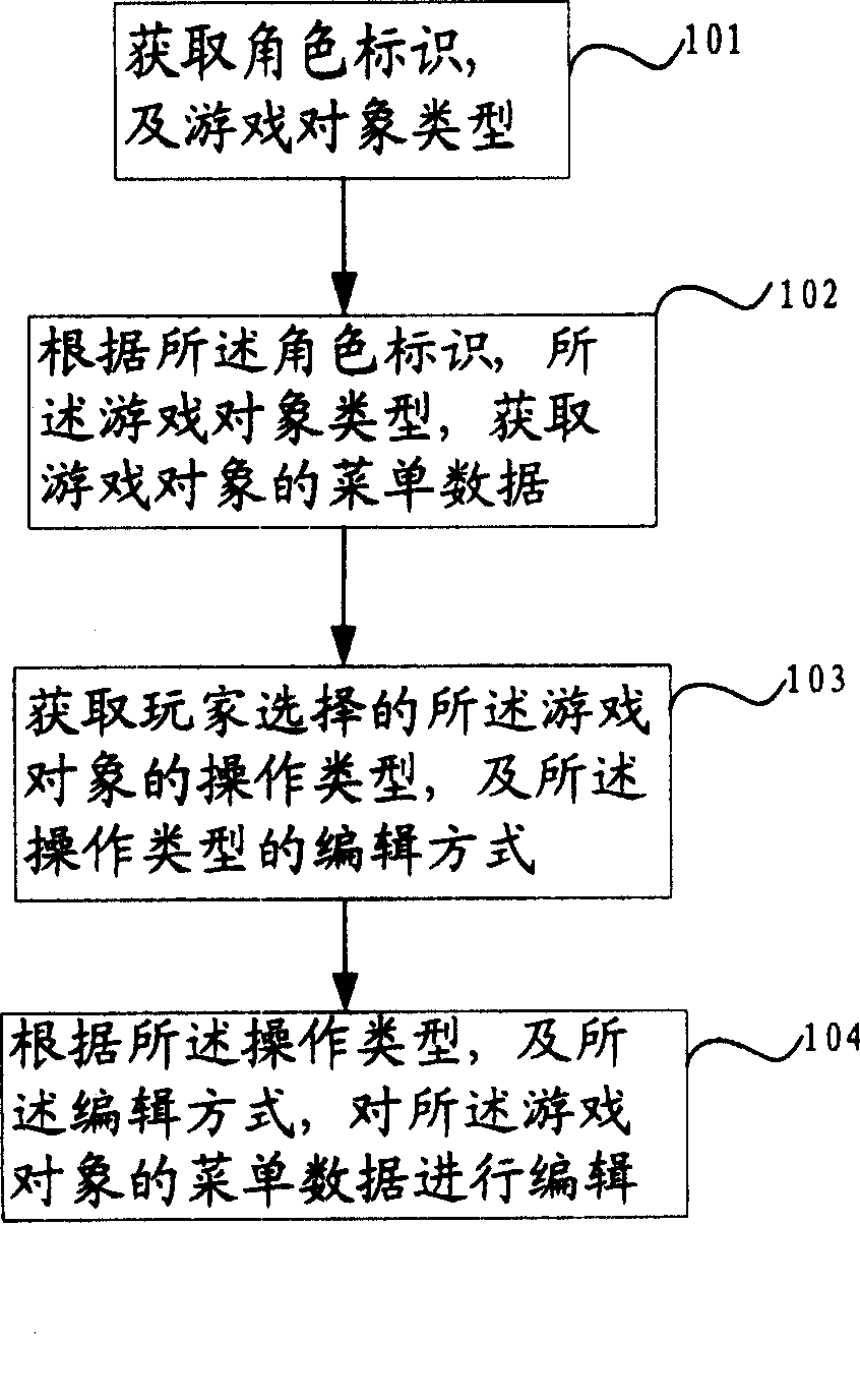 Menu data editing method, apparatus and network game system