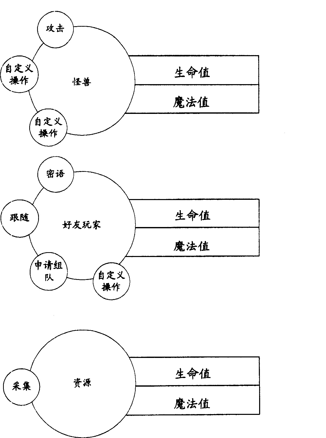 Menu data editing method, apparatus and network game system