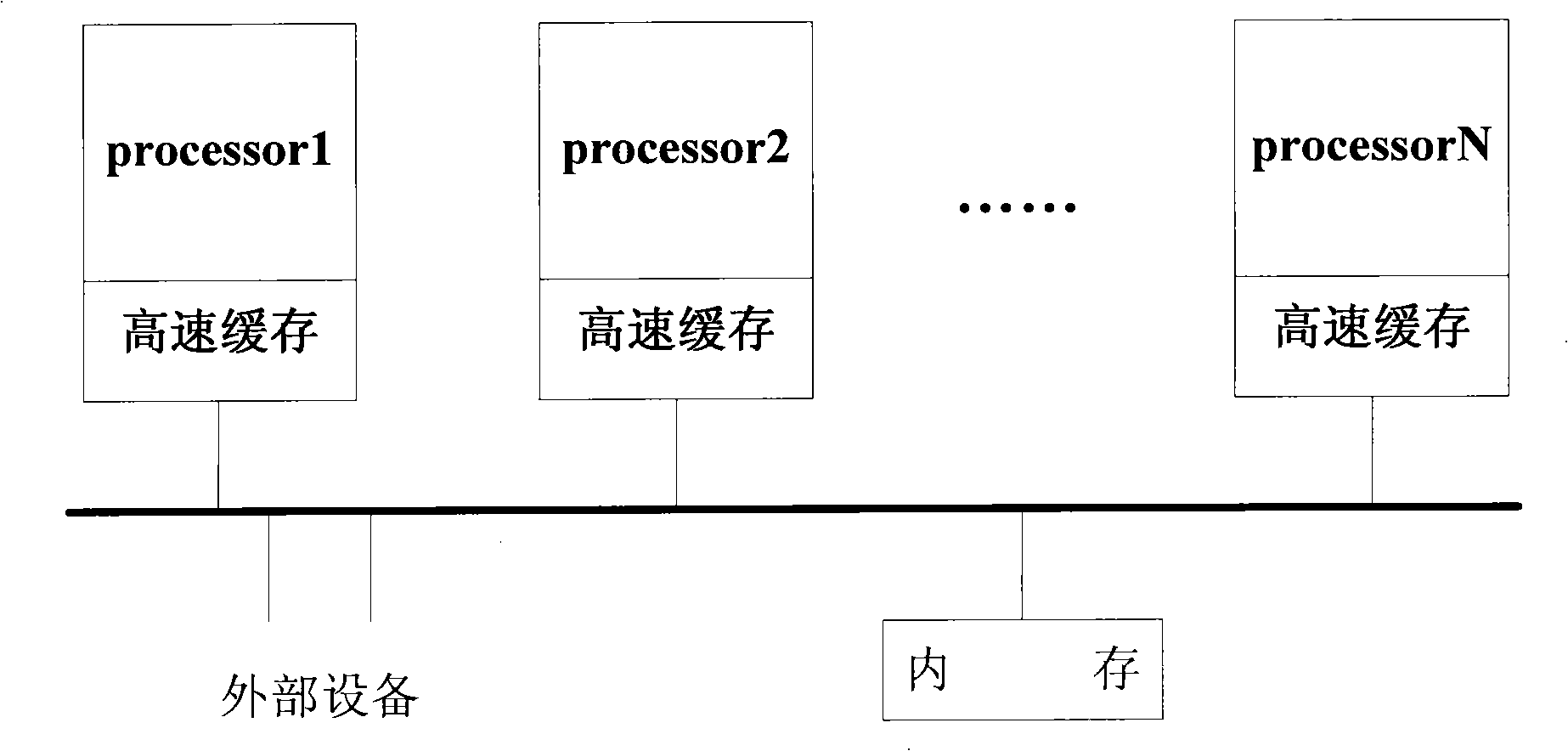 AEDF task scheduling method based on SMP