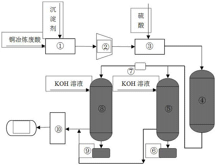 Method for enriching rhenium from copper smelting waste acid