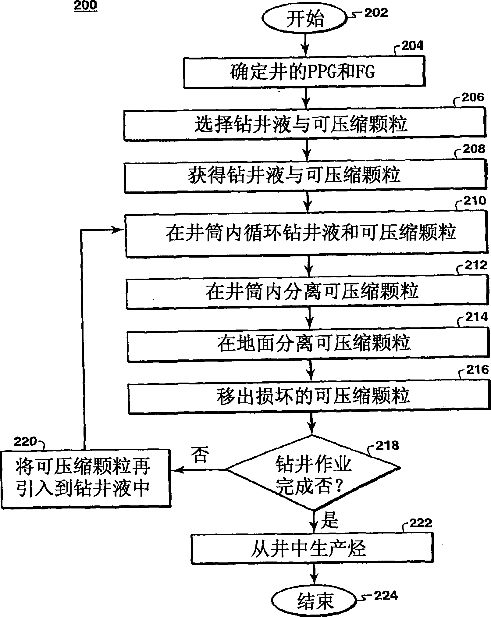 Method and apparatus for managing variable density drilling mud