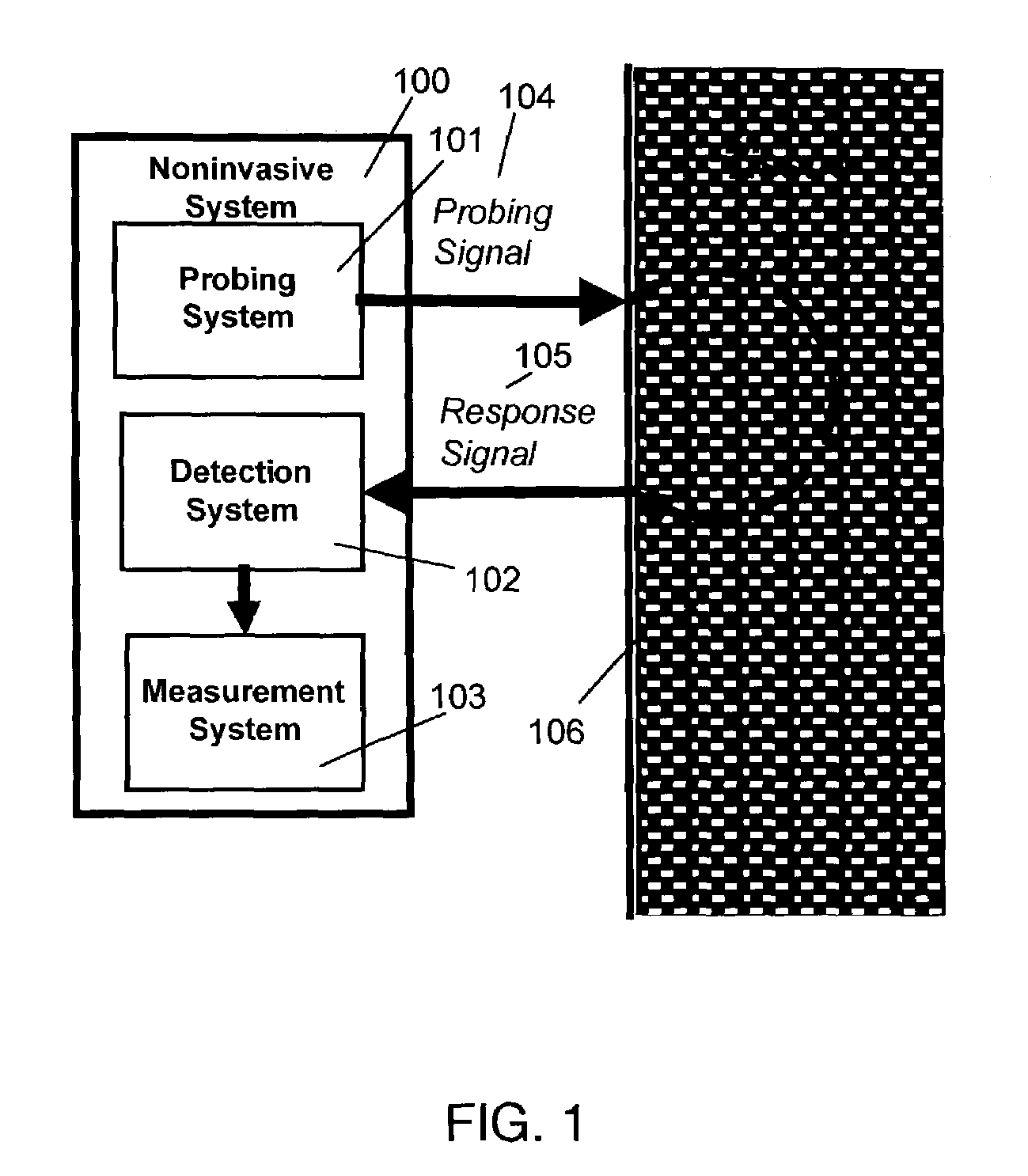 Measurement site dependent data preprocessing method for robust calibration and prediction