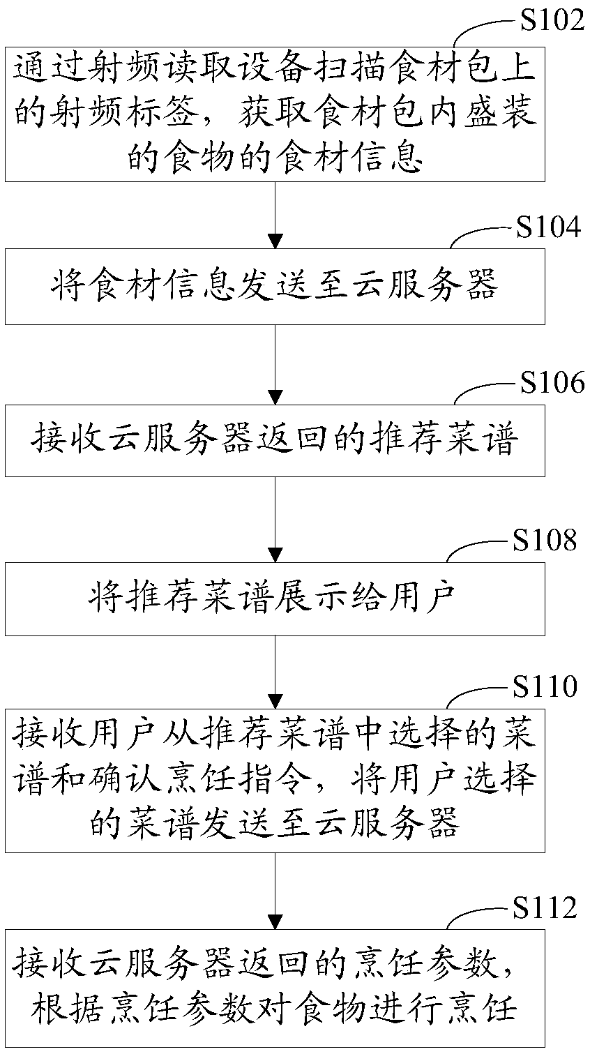 Cooking control method, cooking appliance, cloud server and cooking control system