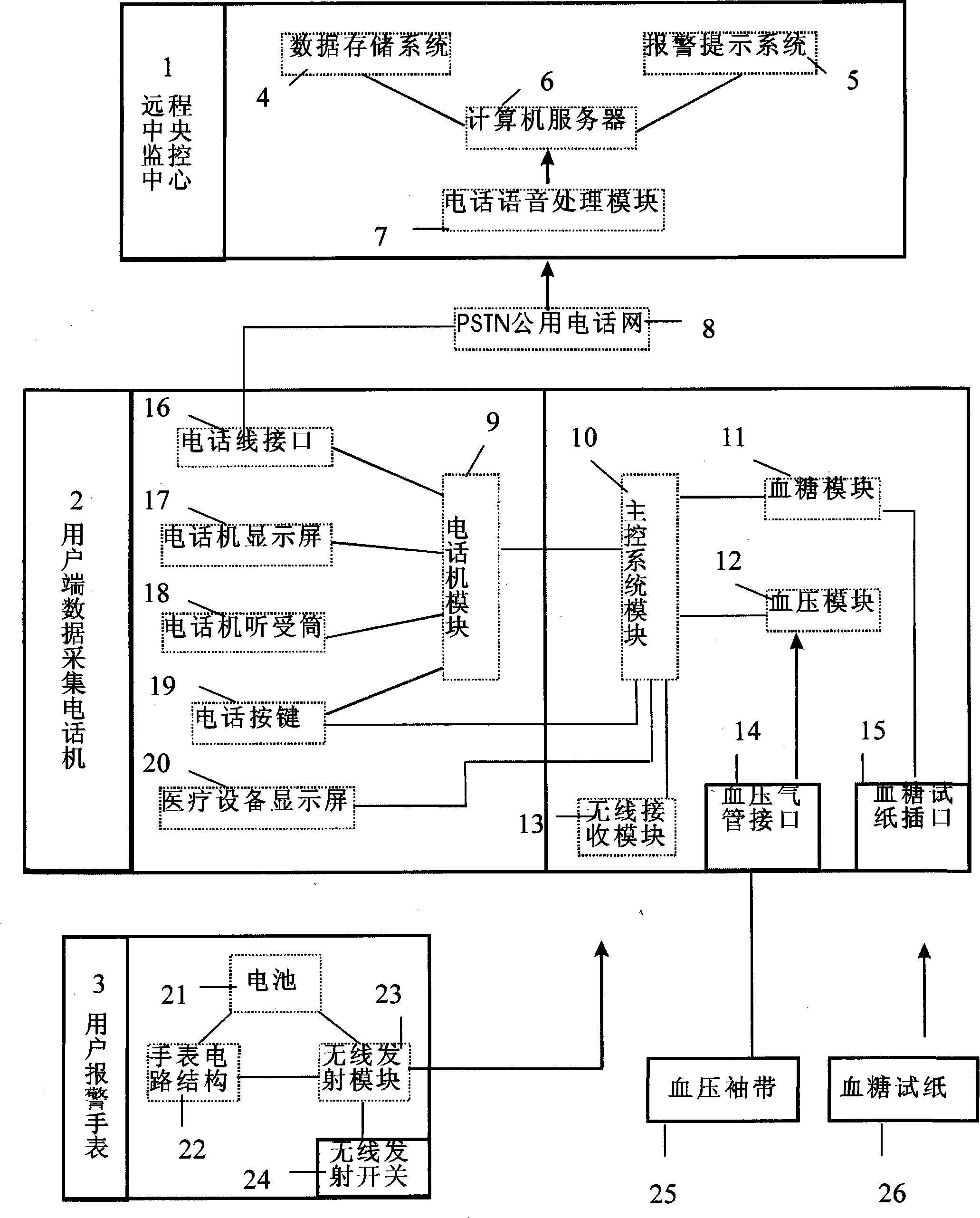 Medical early warning system