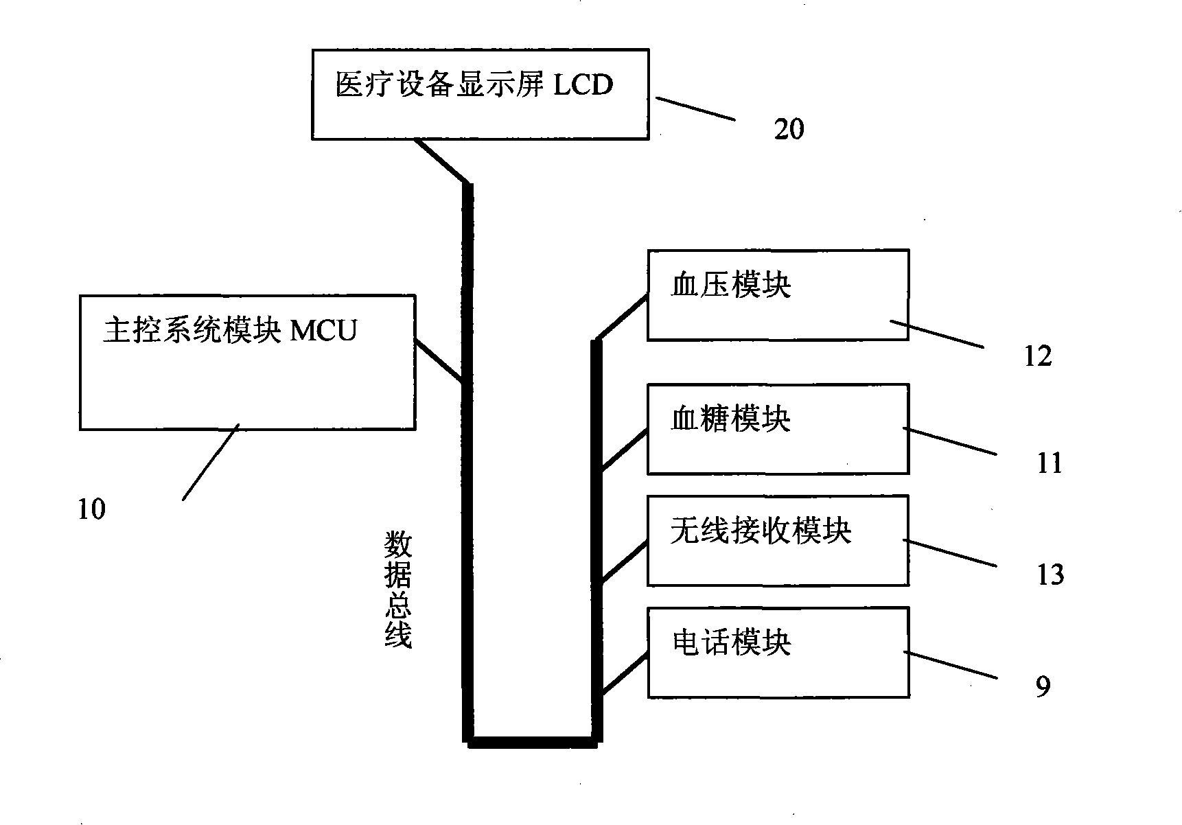 Medical early warning system