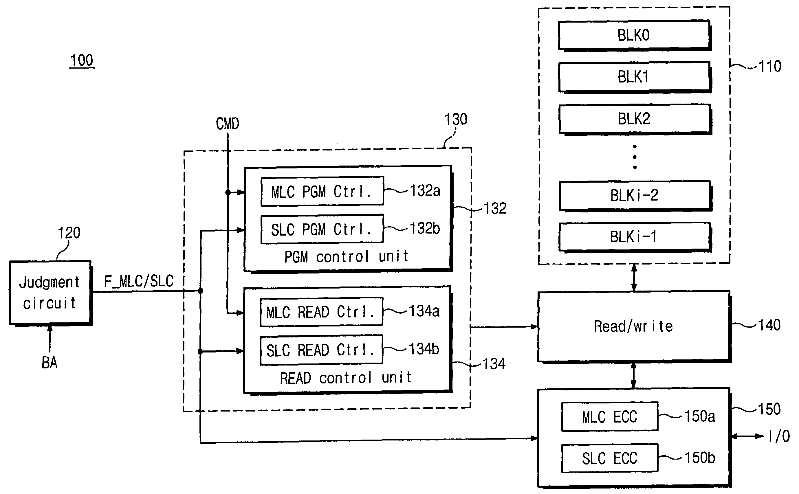 Flash memory device capable of storing multi-bit data and single-big data