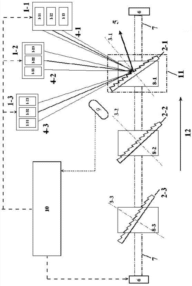 A laser beam pulse timing synthesis device based on diffraction grating