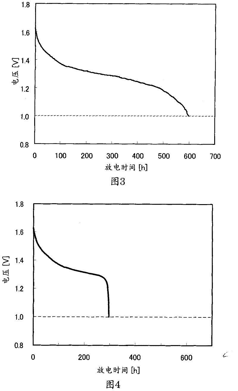 Alkaline dry battery