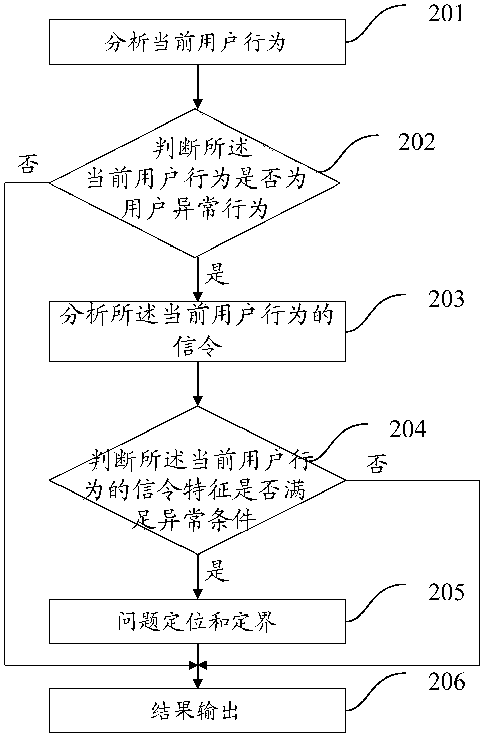 Method and apparatus for monitoring quality of service