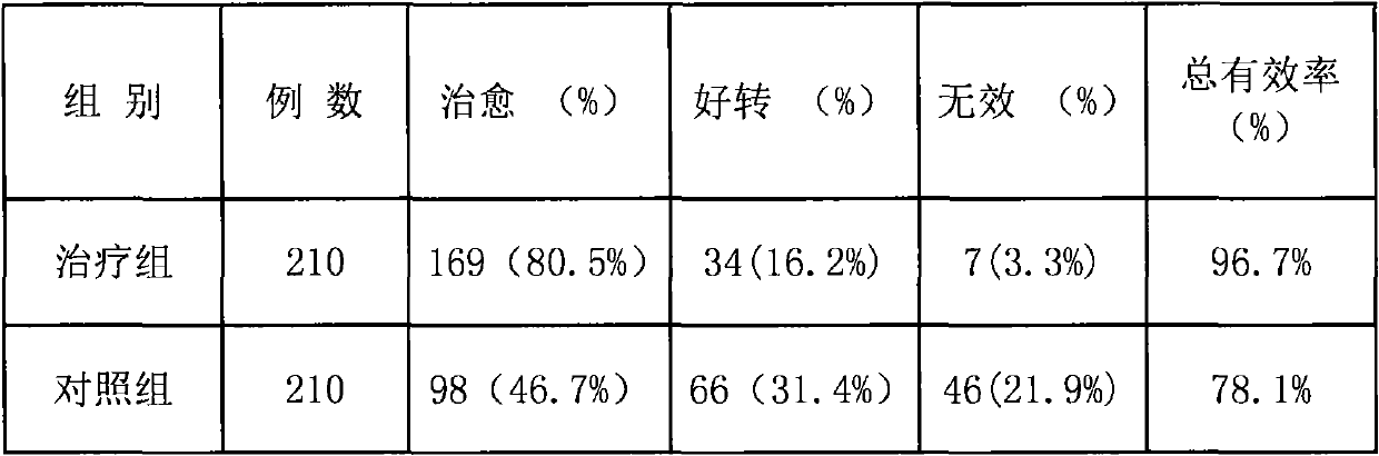 Intelligent system plaster for conditioning children physique and preventing and treating spleen and stomach diseases and preparation method thereof