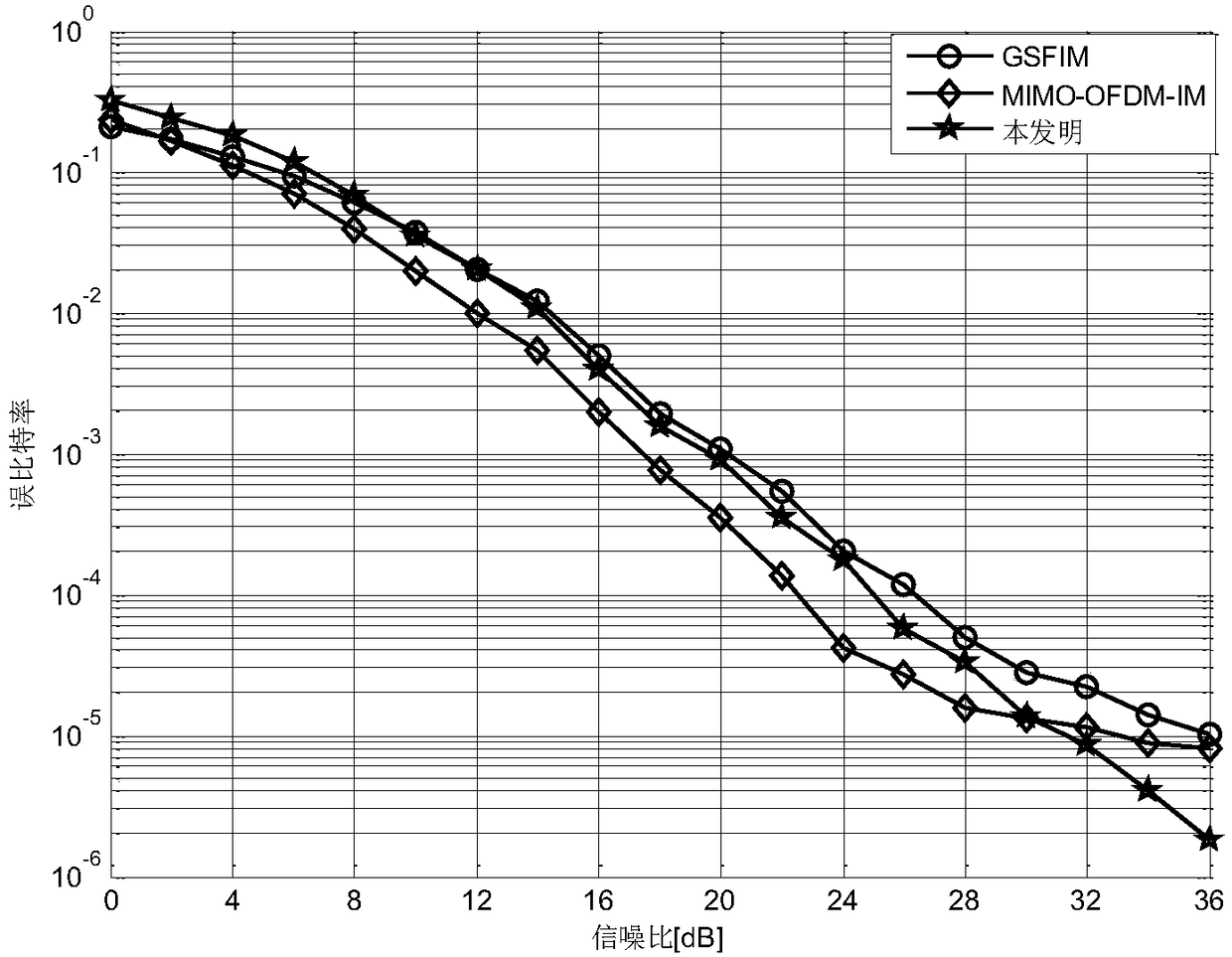 Multi-antenna ofdm index modulation method based on cyclic shift