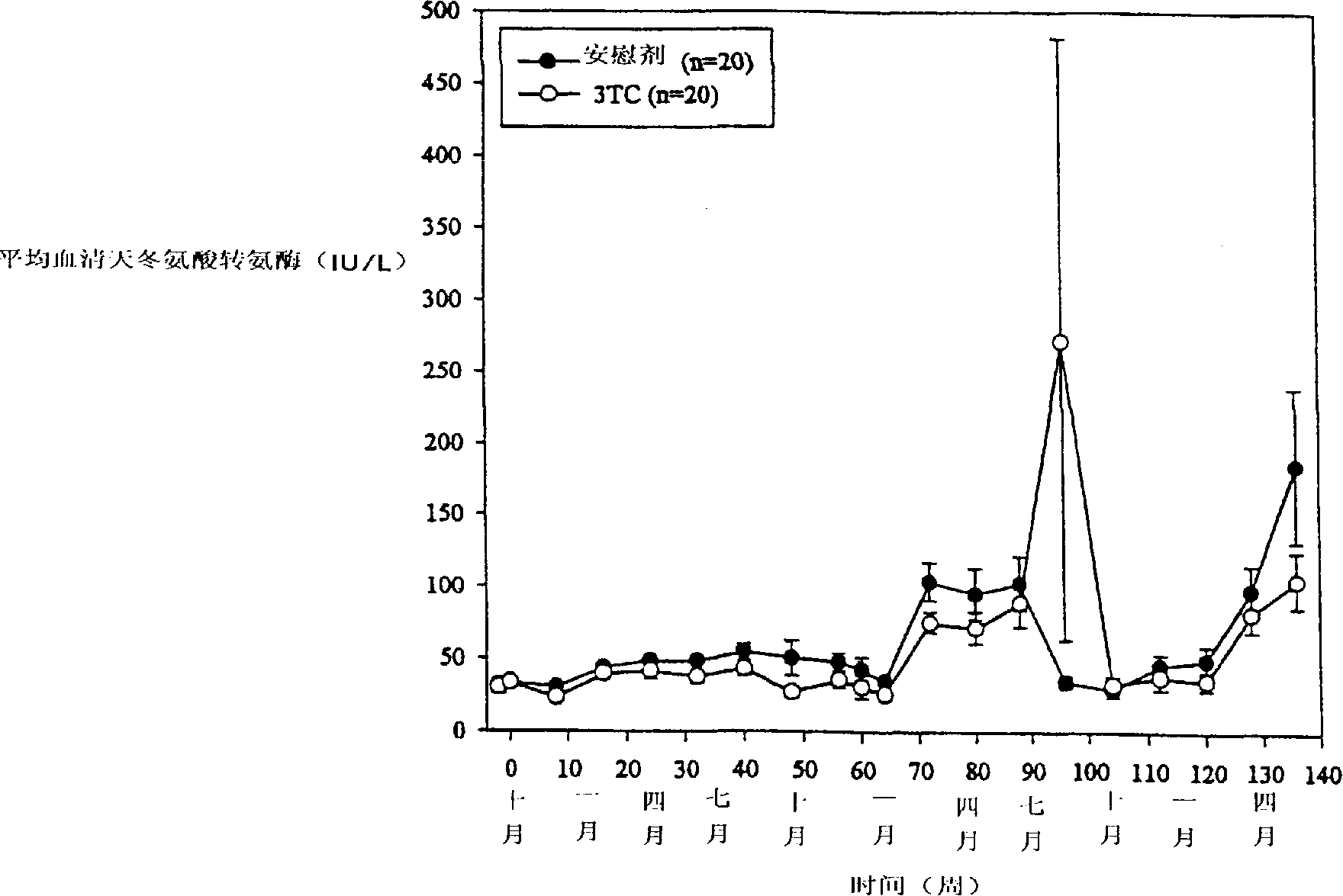 Method for inhibiting development of liver cancer and increasing survival in chronic hepadnavirus infection