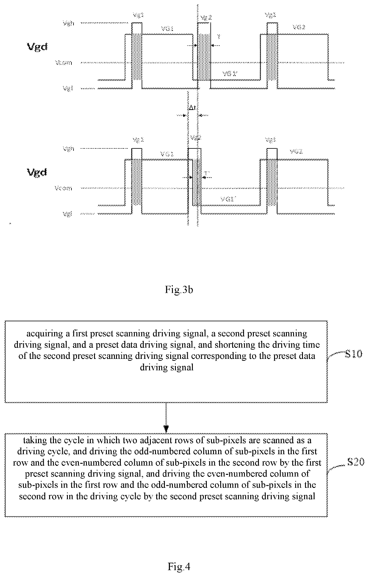 Driving method and driving device of display panel