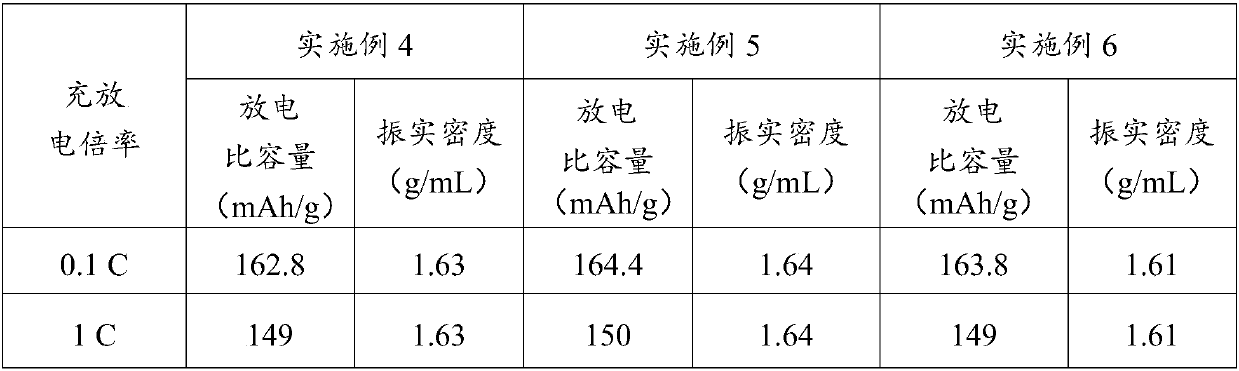 Preparation method of titanium-doped lithium iron phosphate cathode material