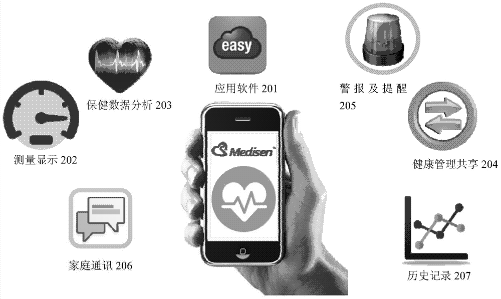 Network-based health care monitoring system