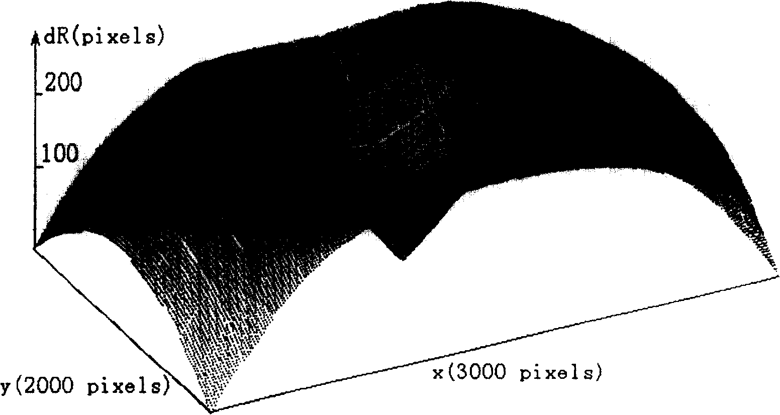 Digital distorting model generating method for compensating image distortion of camera measurement