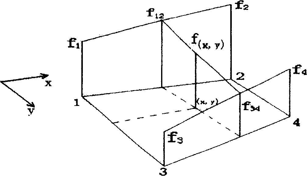 Digital distorting model generating method for compensating image distortion of camera measurement