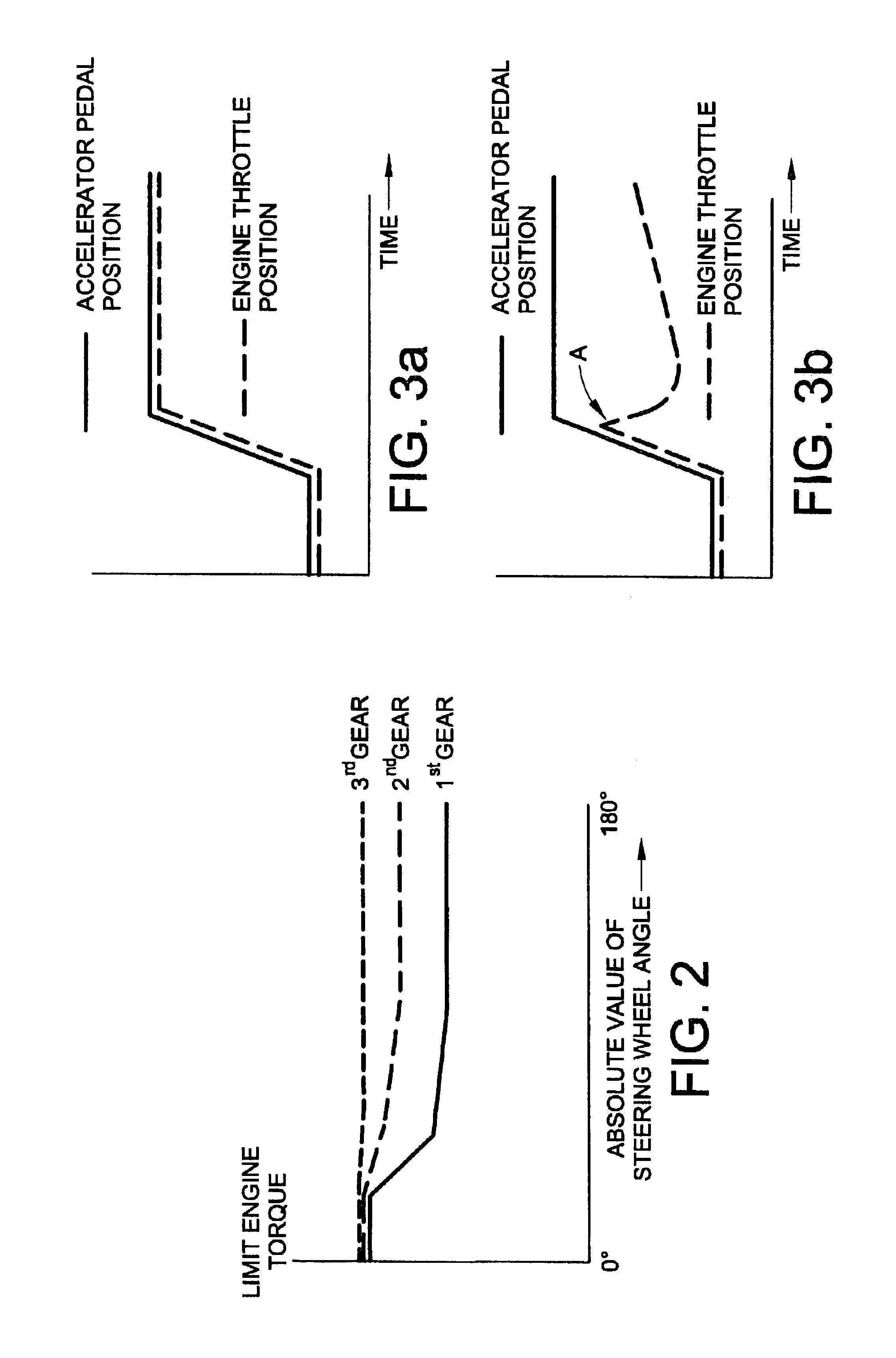 System and method for inhibiting torque steer