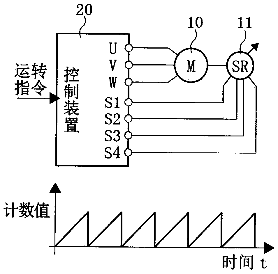 AC motor control device and control method