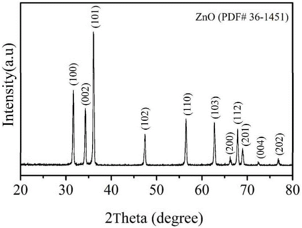 Flaky porous nanometer zinc oxide and preparation method thereof