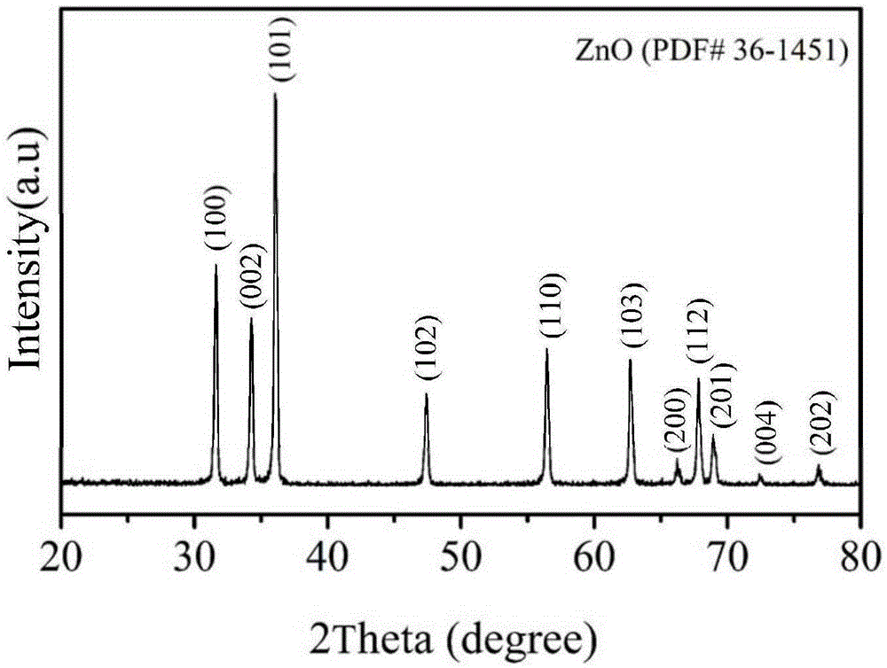 Flaky porous nanometer zinc oxide and preparation method thereof