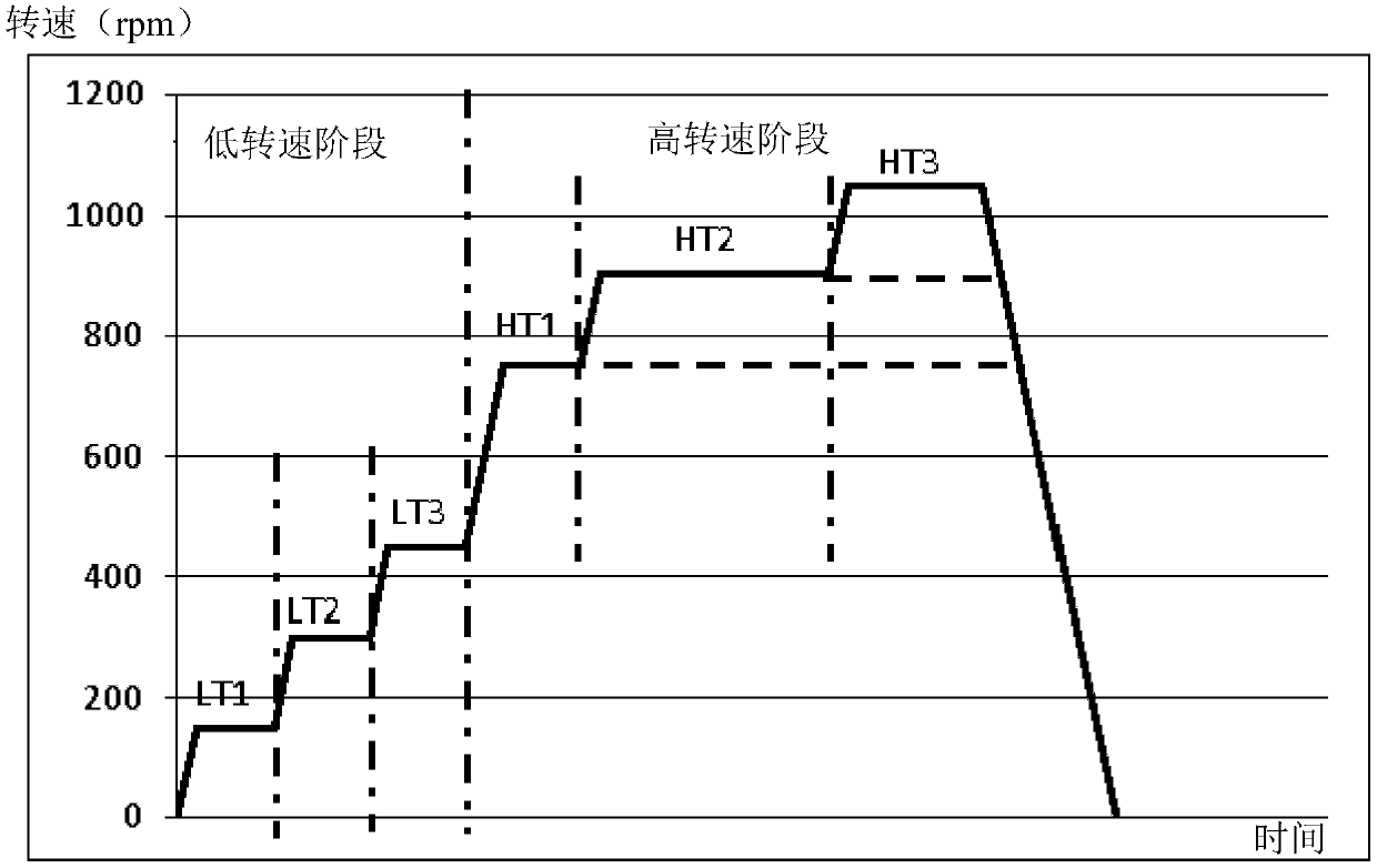 Dehydration control method and device of washing machine and washing machine