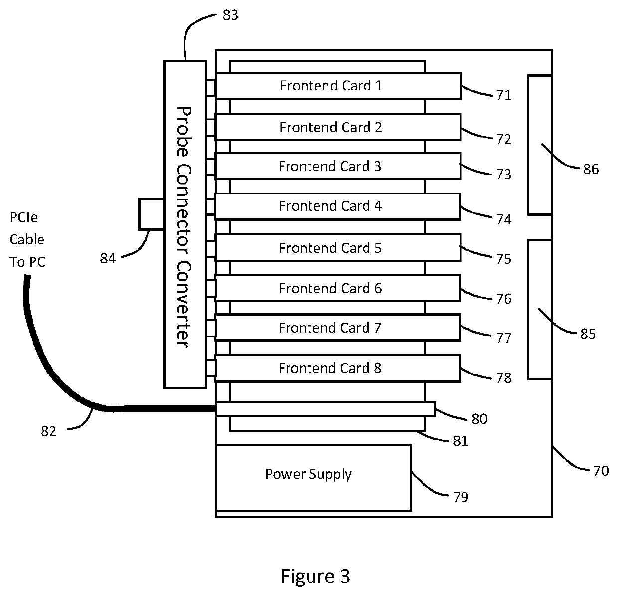 System and Methods for Ultrasound Imaging with Modularized Frontend and Personal Computer System