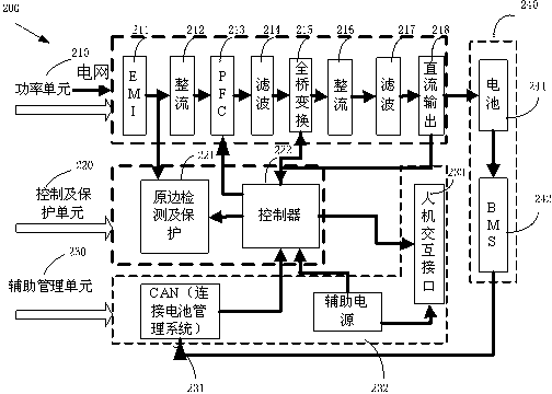 Frequency converting control method appropriate for charging process of electric automobile