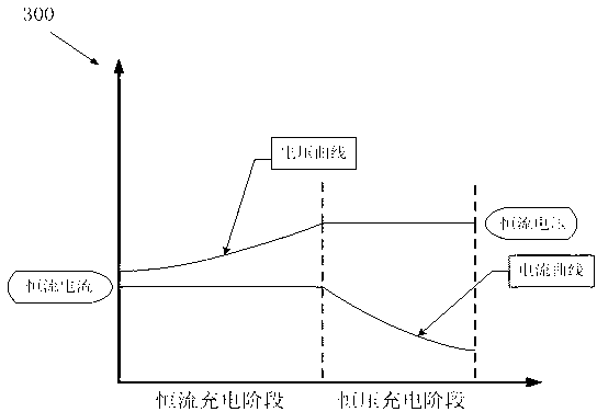 Frequency converting control method appropriate for charging process of electric automobile