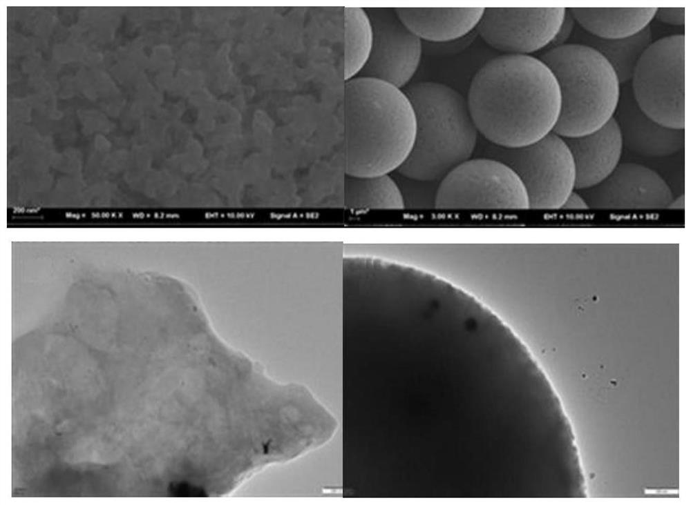 Preparation of sulfonic acid modified polystyrene microspheres and method for catalyzing conversion of furfuryl alcohol into ethyl levulinate by using sulfonic acid modified polystyrene microspheres