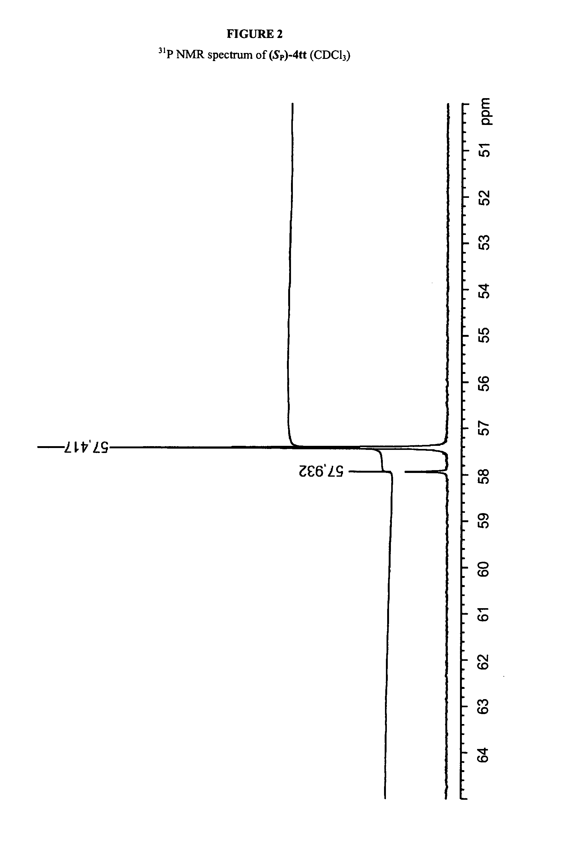 Method for the synthesis of phosphorus atom modified nucleic acids