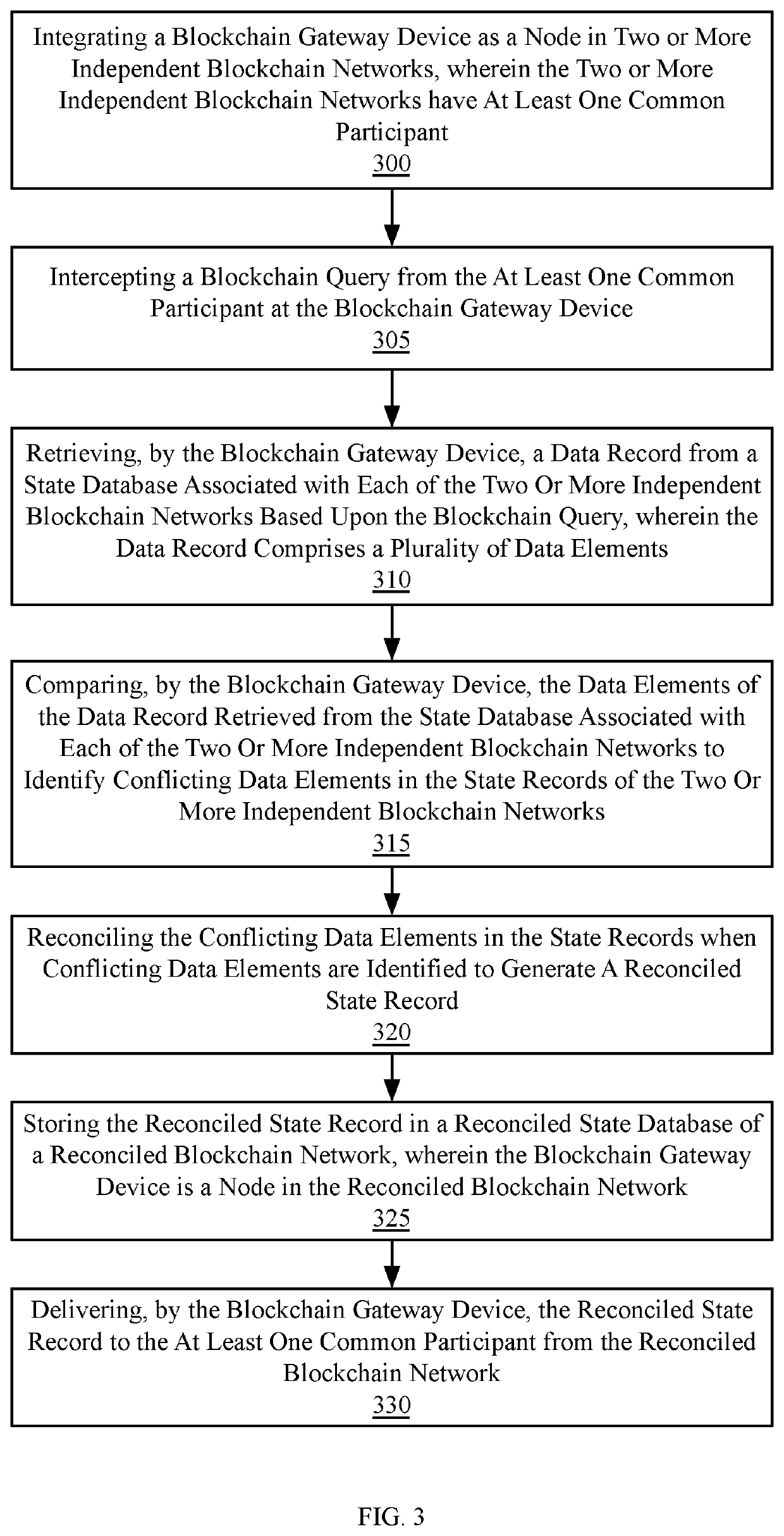 Blockchain gateway device and associated method of use