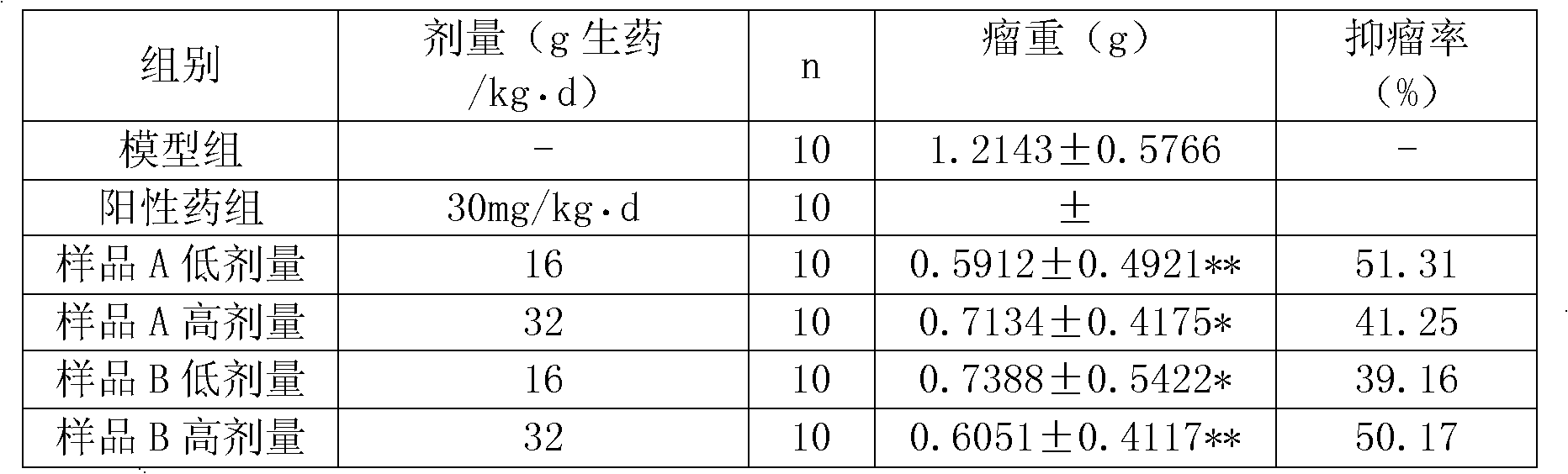 Active extracts of rosa roxburghii tratt fruit, and preparation method, detection method and application thereof