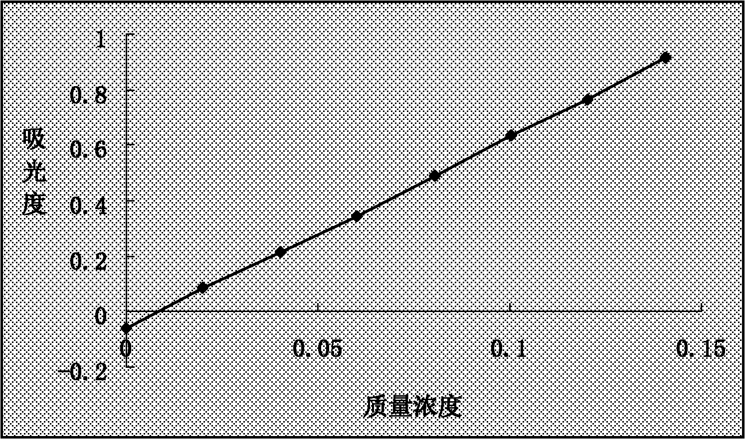 Active extracts of rosa roxburghii tratt fruit, and preparation method, detection method and application thereof