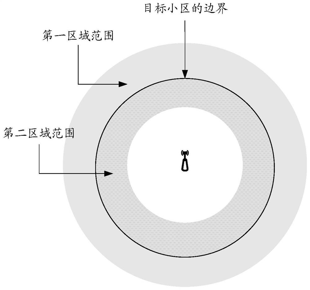 Information processing method and device, network equipment and storage medium