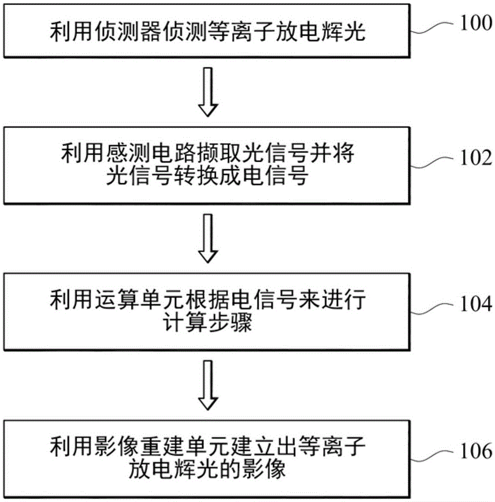 Optical method for monitoring plasma discharging glow