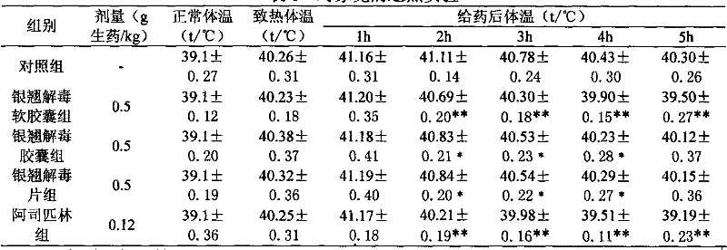 Lonicerae and Forsythiae detoxication soft capsule medicine and preparation method and quality detection method thereof