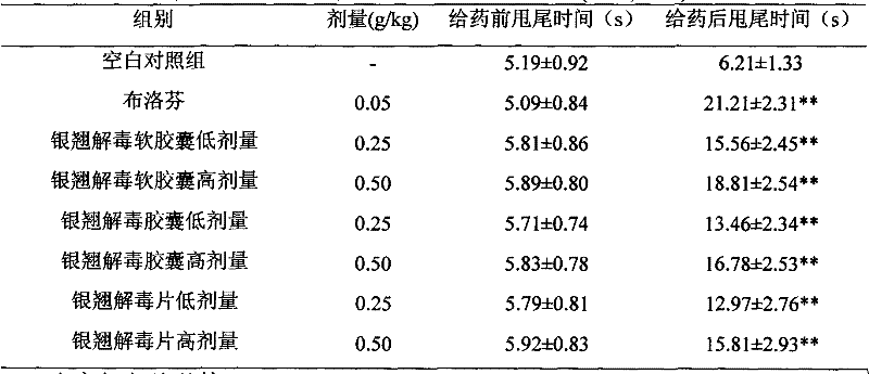 Lonicerae and Forsythiae detoxication soft capsule medicine and preparation method and quality detection method thereof