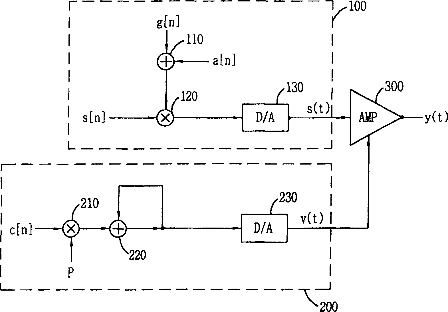 Power amplifier and method for CDMA system